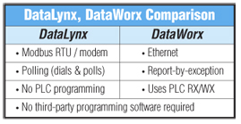 datanet vs. datalynx table